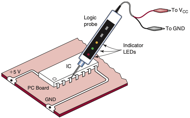 SISTEMAS DIGITAIS 2 - TA & TB