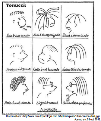 Repensando a avaliação educacional em sala de aula