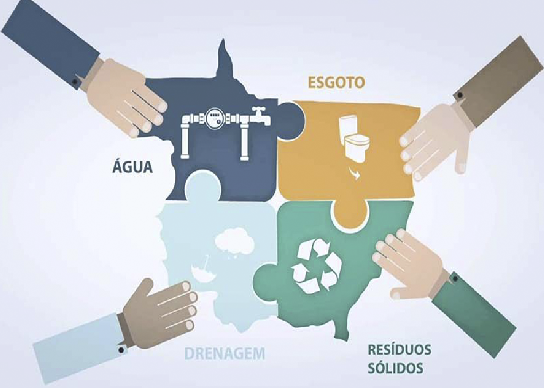 Sistemas Urbanos de Saneamento - 2021