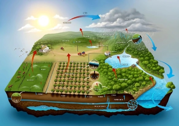 HIDROLOGIA e HIDROLOGIA APLICADA